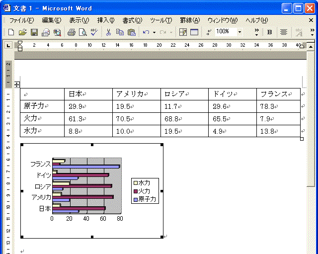 グラフが変更された