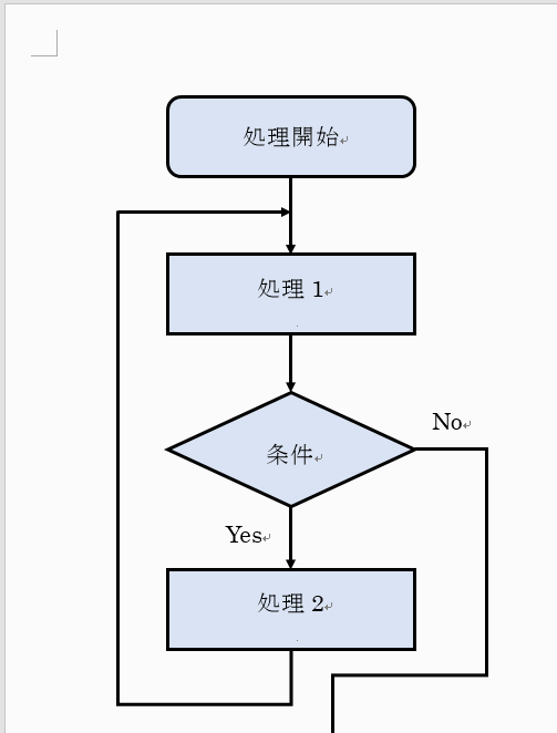 完成したフローチャート