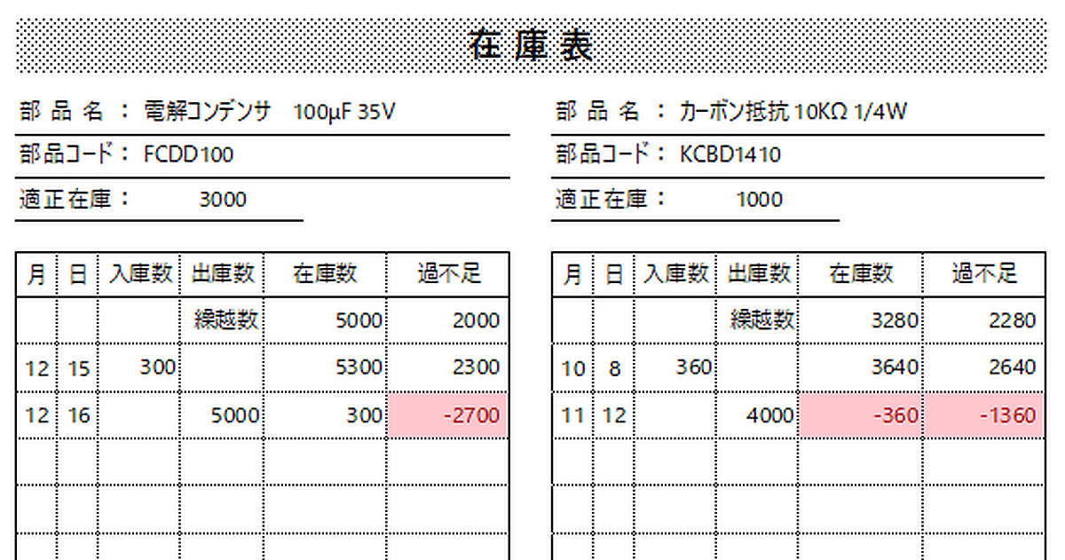 在庫表のExcelテンプレート