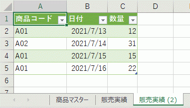 販売実績シートを読み込んだシート