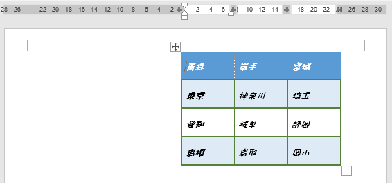 スタイルを変更した表