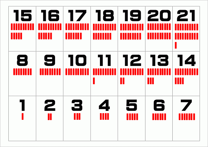 計算カードのテンプレート　1～21の数字カード　A4