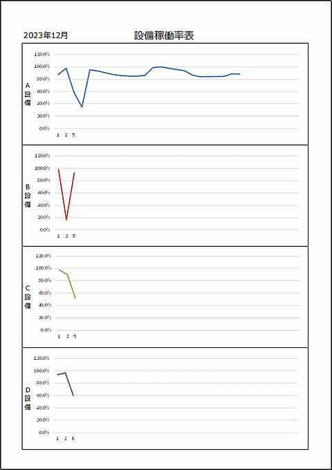 設備稼働率グラフのExcelテンプレート
