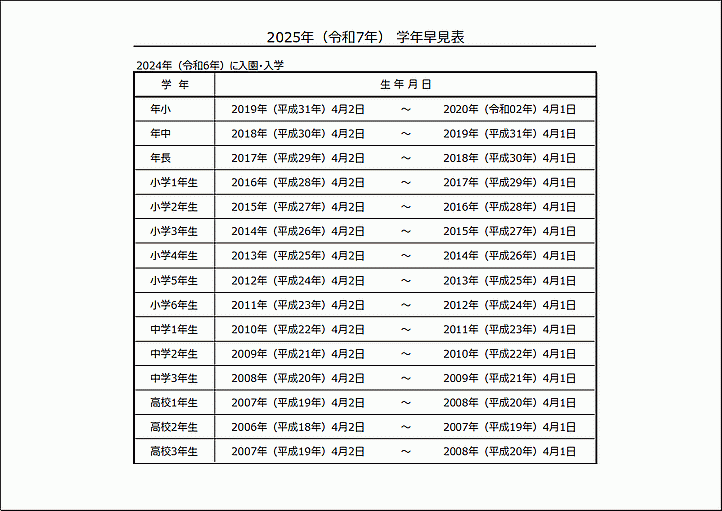 生年月日を調べることができる2025年（令和7年）版の学年早見表のテンプレート