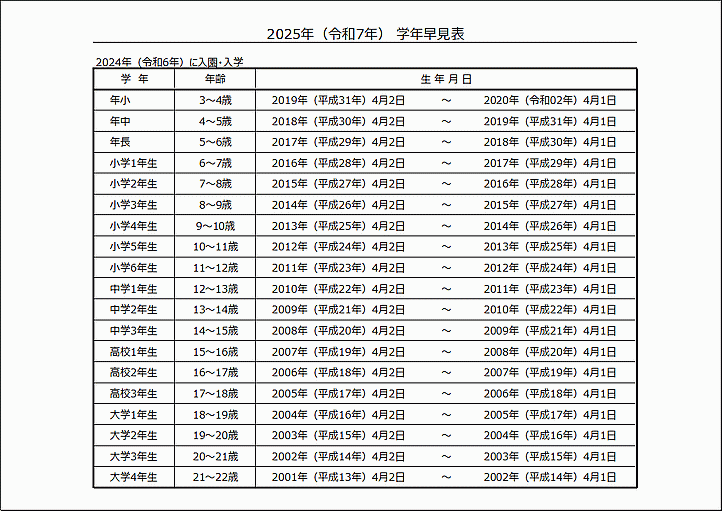 年齢と生年月日を調べることができる2025年（令和7年）版の学年早見表のテンプレート