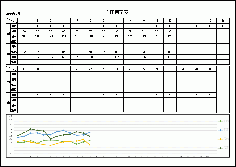 4本のグラフが自動で表示できる血圧測定表テンプレート