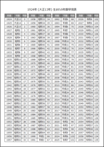 1924年・大正13年・子(ね)年生まれの年齢早見表を無料ダウンロード | Excel・Word基礎講座とテンプレート