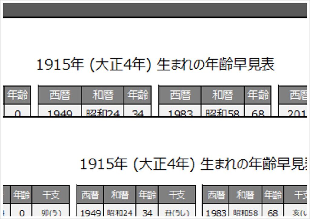 1915年・大正4年・午(うま)年生まれの年齢早見表