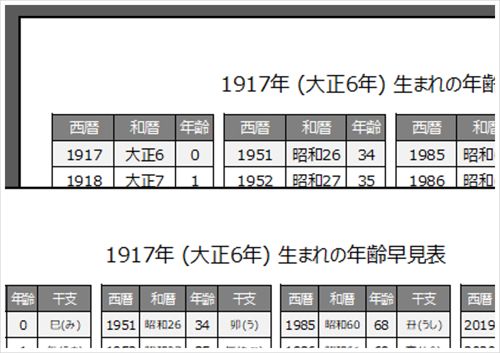 1917年・大正6年・巳(み)年生まれの年齢早見表