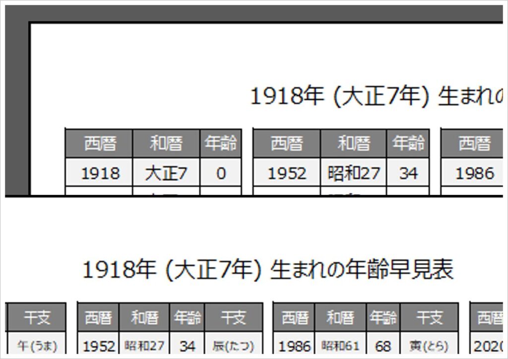 1918年・大正7年・午(うま)年生まれの年齢早見表