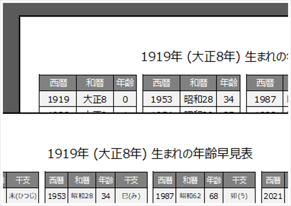 1919年・大正8年・未(ひつじ)年生まれの年齢早見表