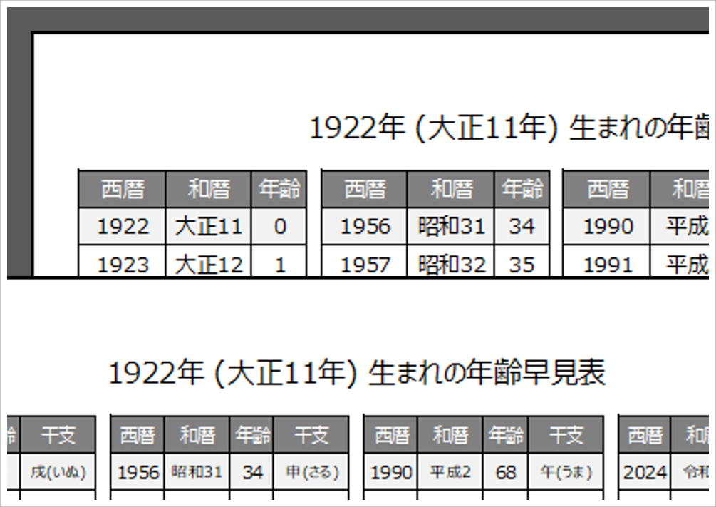 1922年・大正11年・戌(いぬ)年生まれの年齢早見表