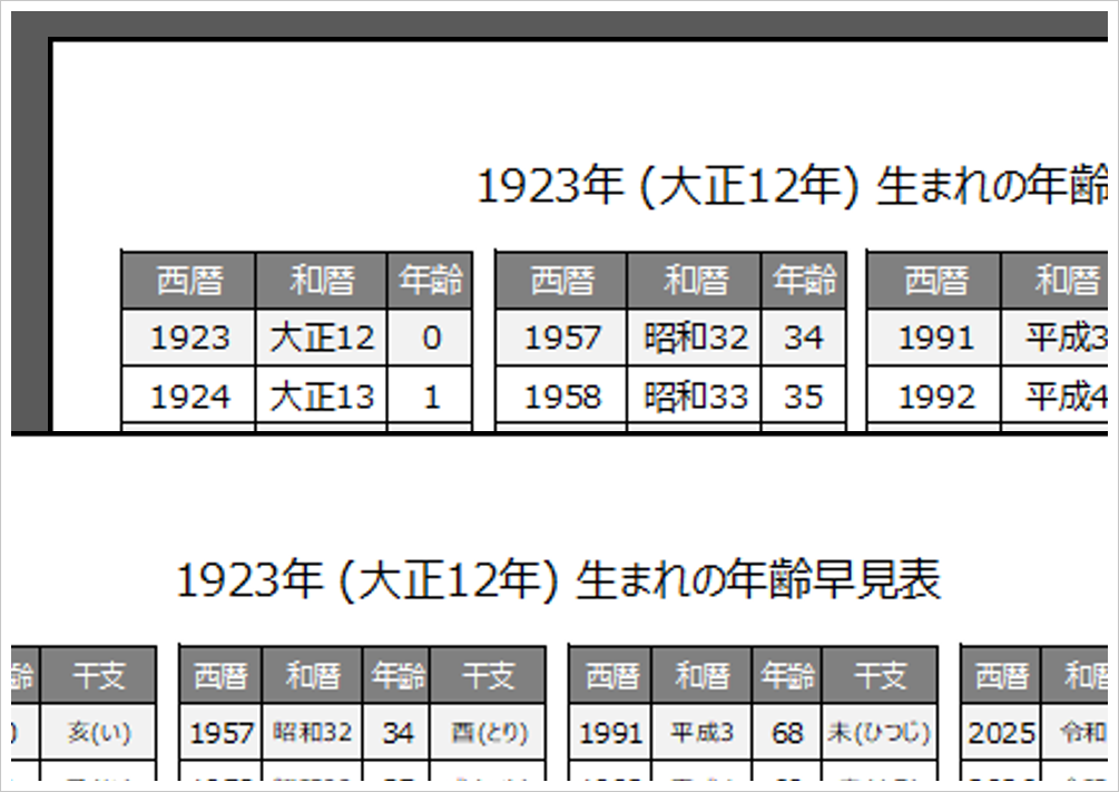 1923年・大正12年・亥(い)年生まれの年齢早見表