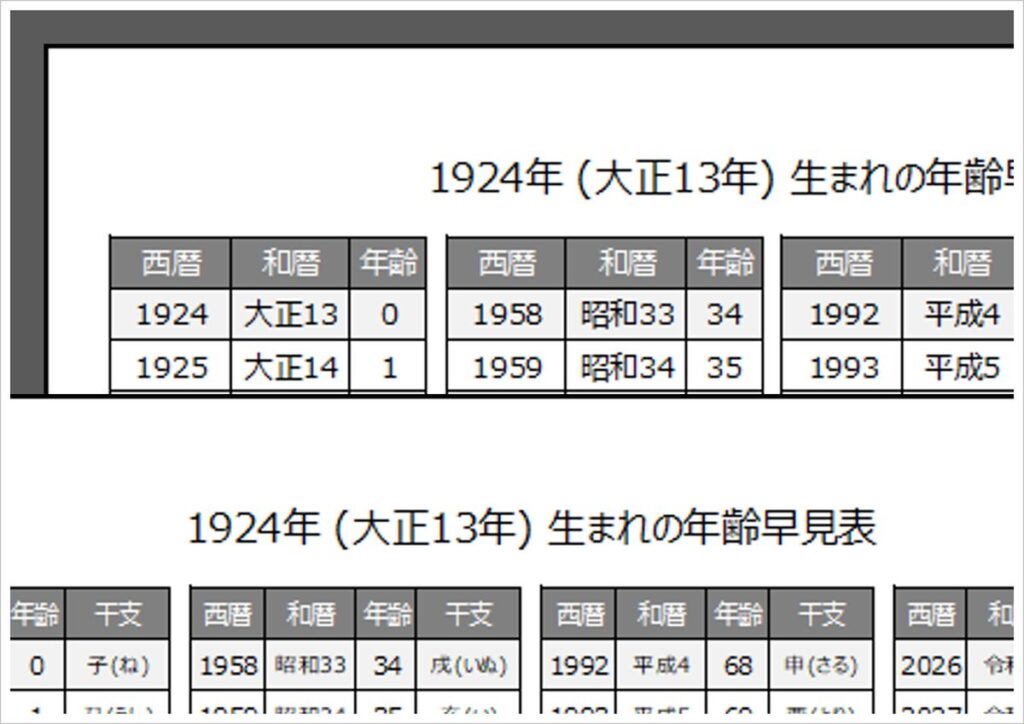 1924年・大正13年・子(ね)年生まれの年齢早見表