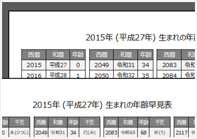 2015年・平成27年・未(ひつじ)年生まれの年齢早見表