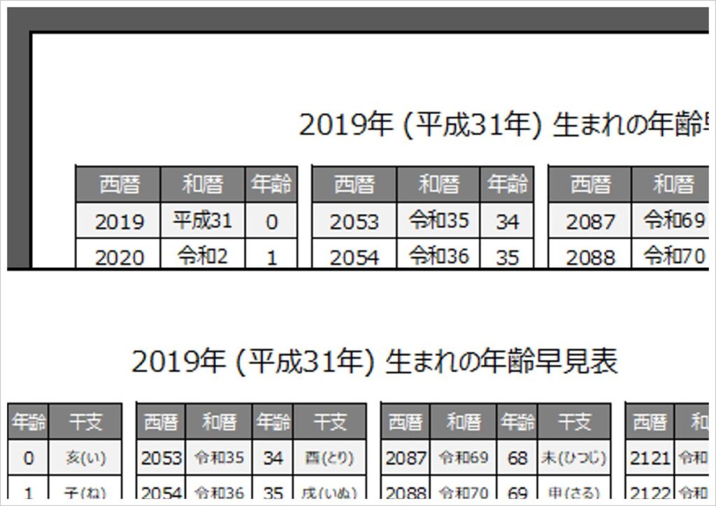 2019年・平成31年・亥(い)年生まれの年齢早見表