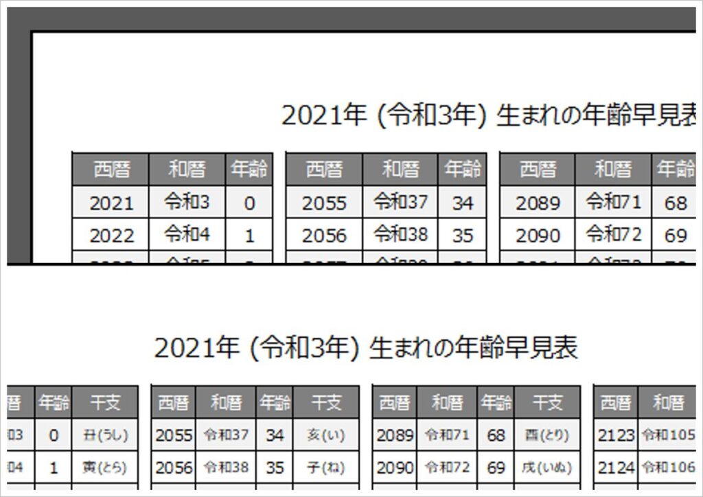 2021年・令和3年・丑(うし)年生まれの年齢早見表