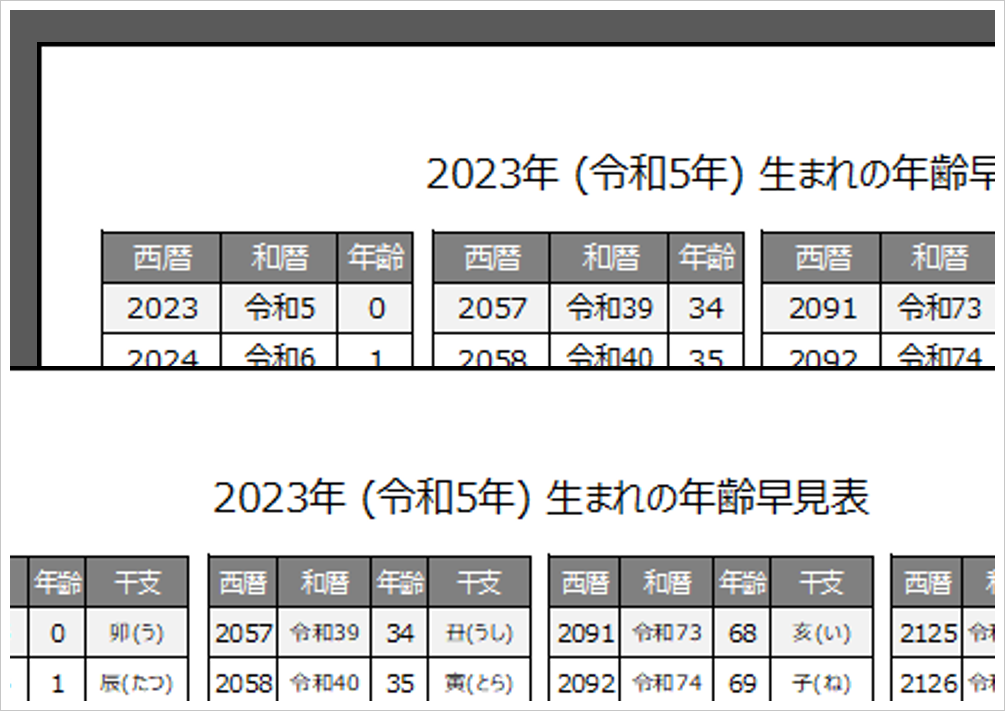 2023年・令和5年・卯(う)年生まれの年齢早見表