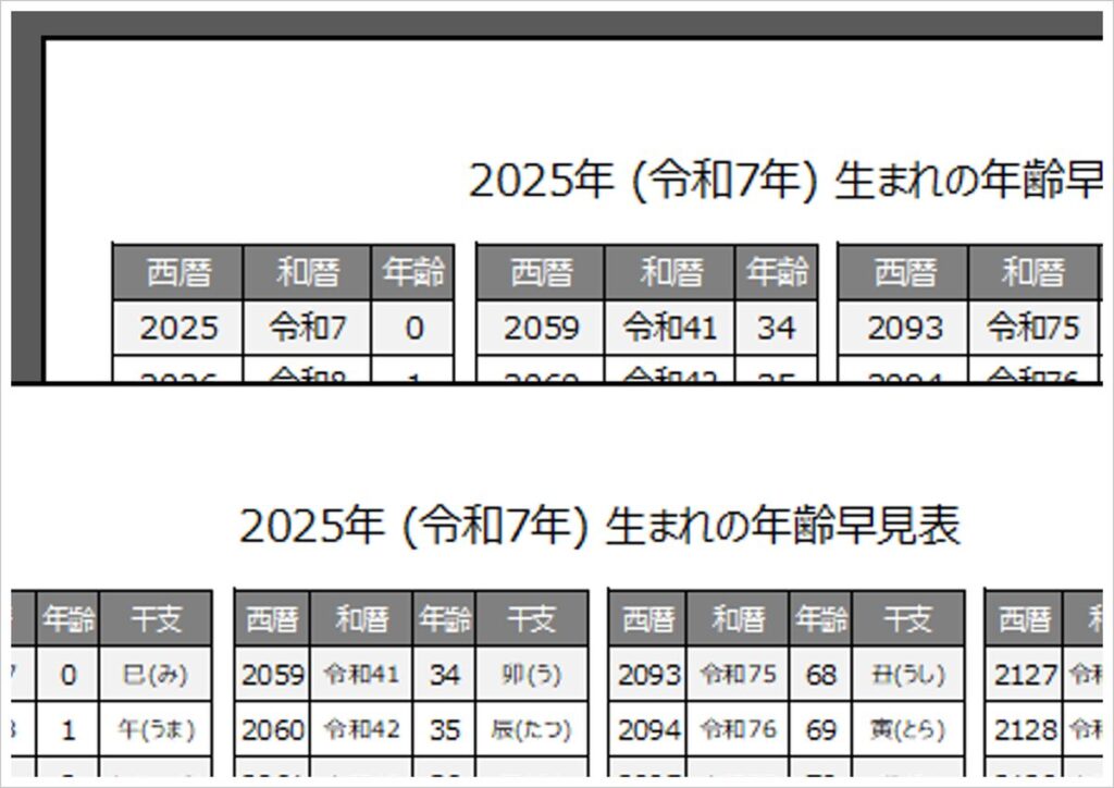 2025年・令和7年・巳(み)年生まれの年齢早見表