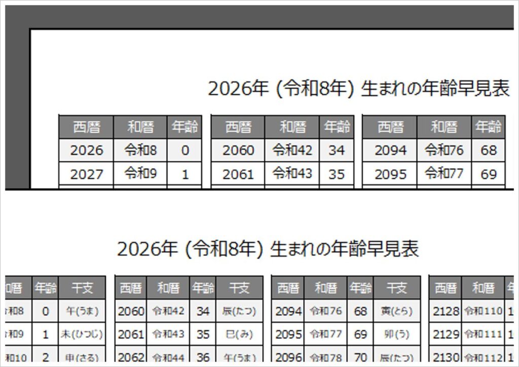 2026年・令和8年・午(うま)年生まれの年齢早見表