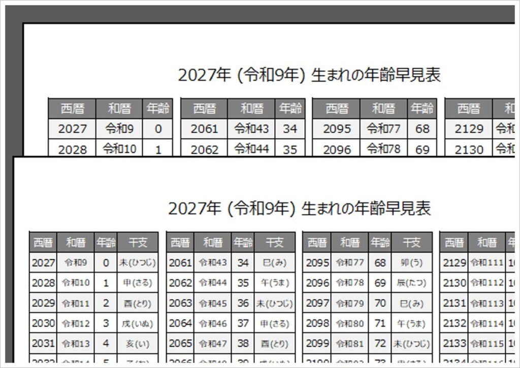 2027年・令和9年・未(ひつじ)年生まれの年齢早見表