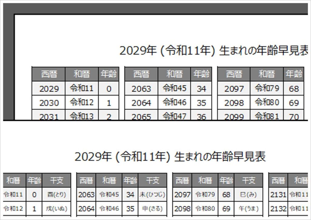 2029年・令和11年・酉(とり)年生まれの年齢早見表