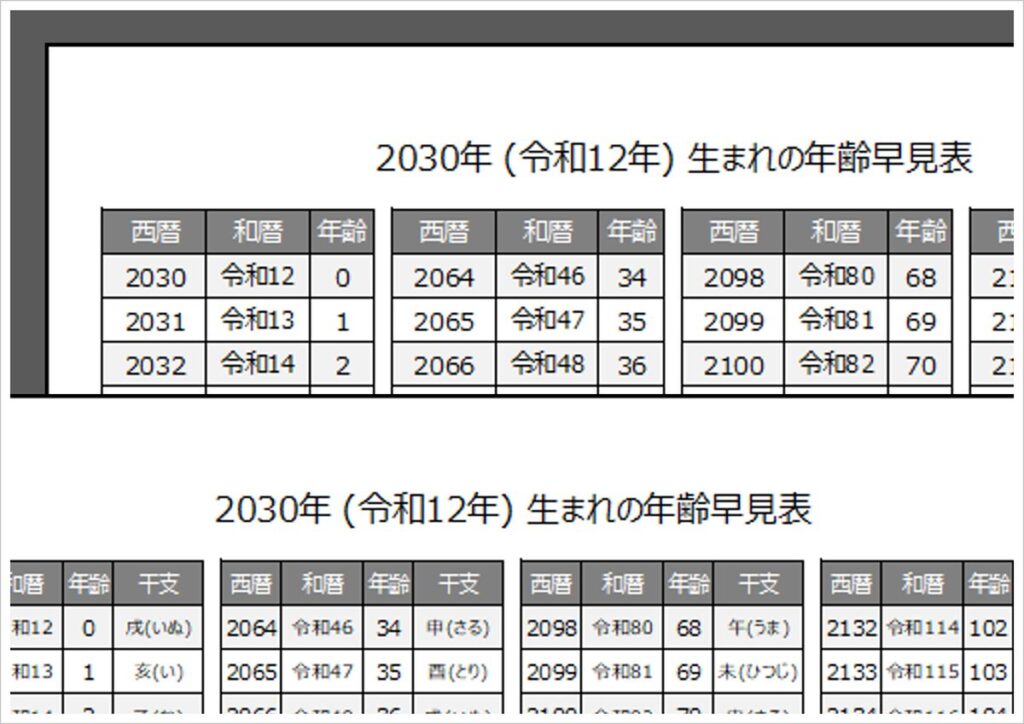 2030年・令和12年・戌(いぬ)年生まれの年齢早見表