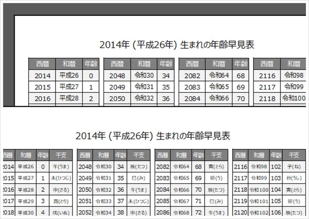 2014年・平成26年・午(うま)年生まれの年齢早見表