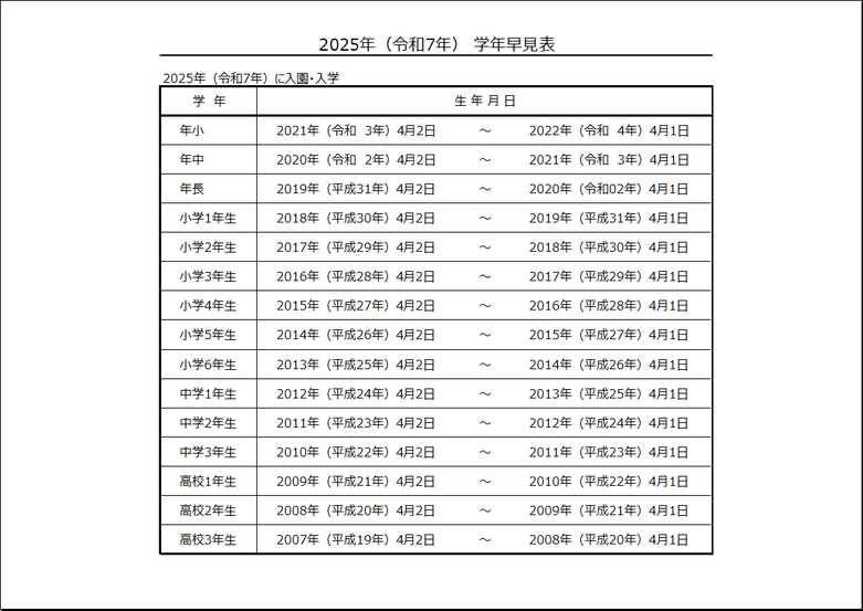 生年月日を調べることができる2025年(令和7年)版の学年早見表のテンプレート