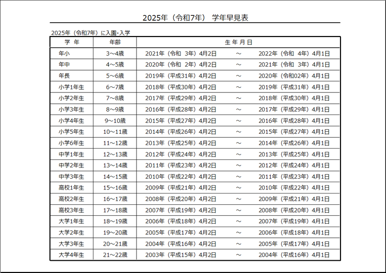 年齢と生年月日を調べることができる2025年(令和7年)版の学年早見表のテンプレート