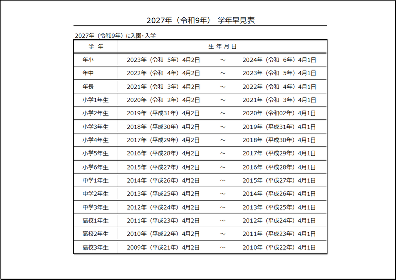 2027年学年早見表｜年少から高校3年生までの生年月日一覧