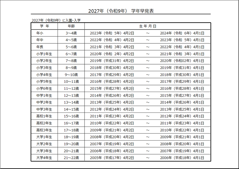2027年学年早見表｜年少から大学4年生までの年齢・生年月日一覧